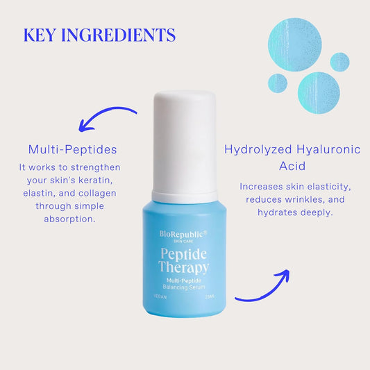 Biorepublic Skincare Multi-Peptide Power Recovery Serum - Balancing Serum to Brighten & Revitalize Skin - Ideal for All Skin Types & 100% Vegan (25 Ml)