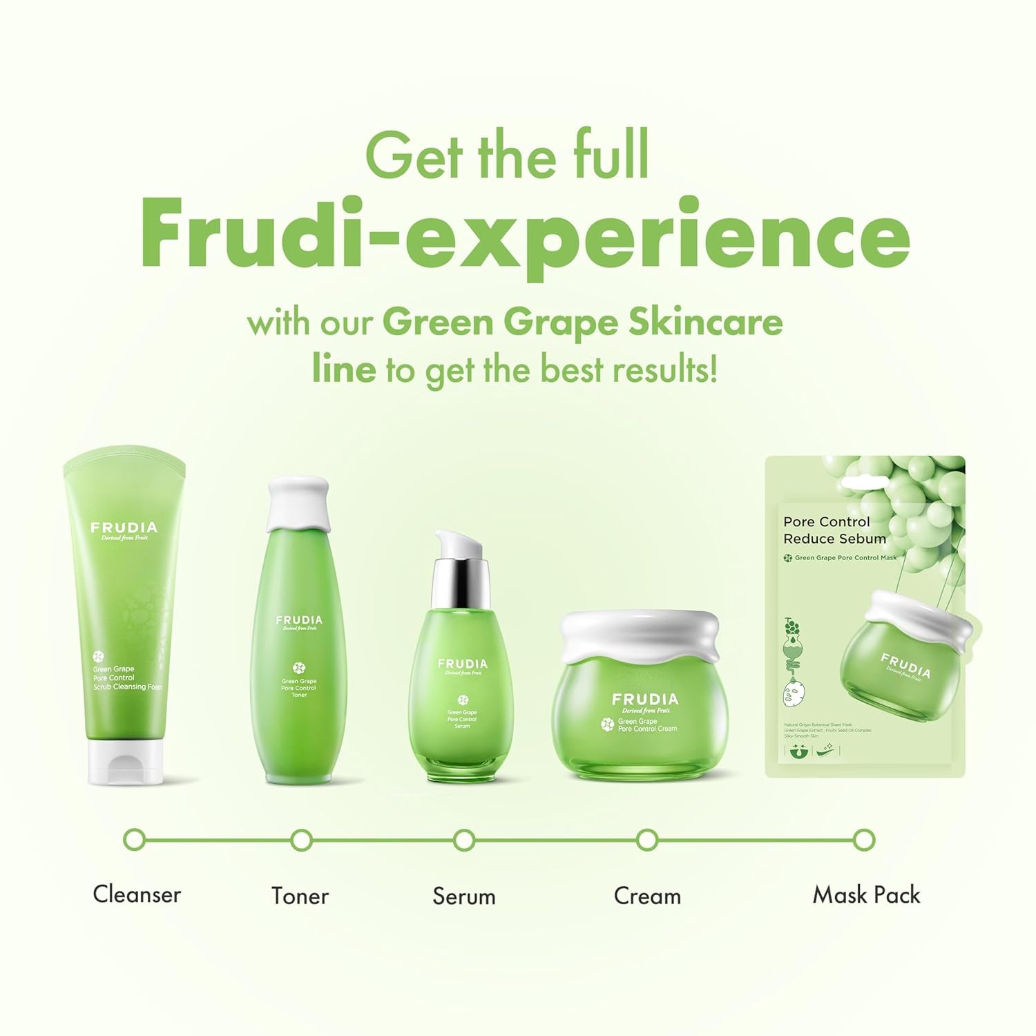 WELCOS FRUDIA Green Grape Pore Control Serum | Pore Minimizer with GG Extract, Tannin Pore Complex & anti Sebum P | Korean Skin Care for Sensitive Skin | Hydrating Serum (1.76 Fl Oz)