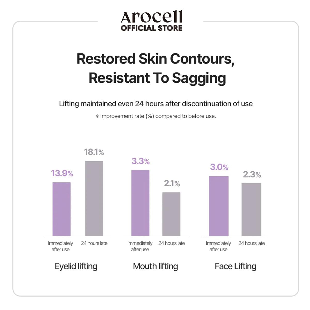 Boost Your Glow with AROCELL Super Collagen Bubble Serum! ✨💧 Perfect for Volume, Elasticity, and Hydration! #KBeauty #SkincareEssentials